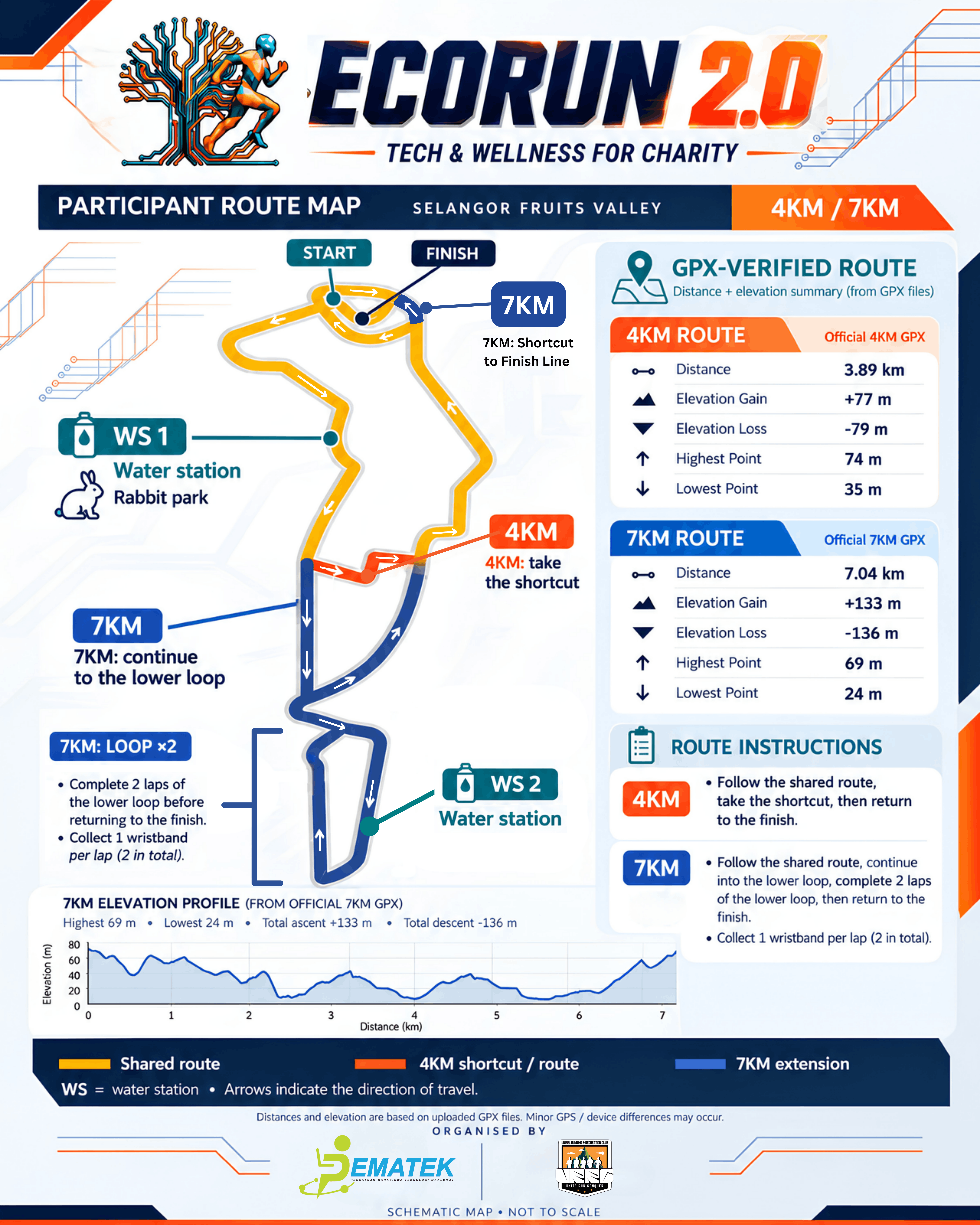 Official Route Map 4KM & 7KM